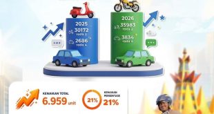 Daya Beli Masyarakat Lampung Menguat, Pembelian Kendaraan Baru Naik 21 Persen pada Triwulan I 2026